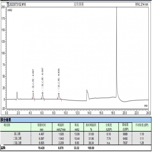 基因毒性雜質(zhì)（氯乙酸、二氯乙酸、三氯乙酸）RPLC-UV 法測(cè)定